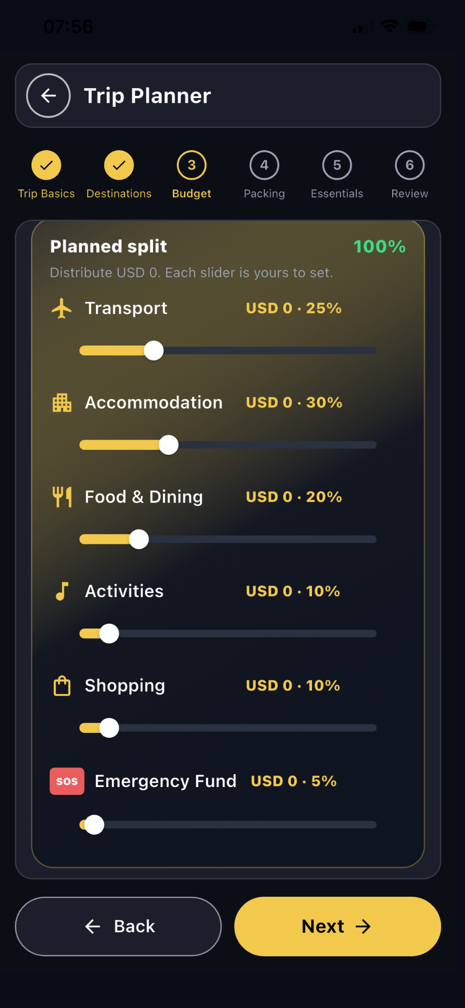 Trip planner budget
