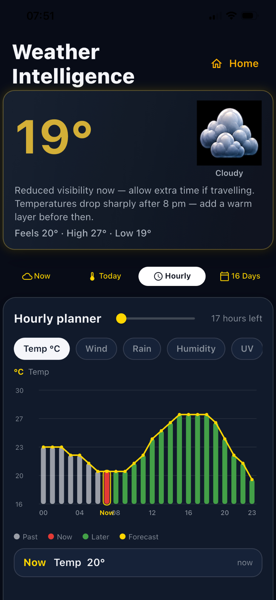 ExploraBuddy weather intelligence hourly planner